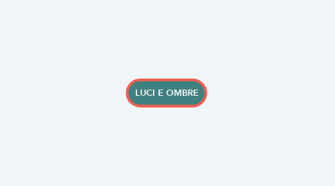 Mind Map: LUCI E OMBRE