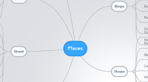 Mind Map: Places