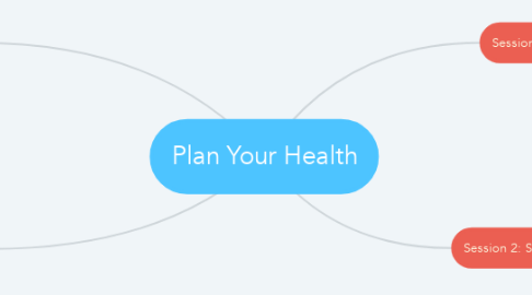 Mind Map: Plan Your Health