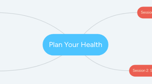 Mind Map: Plan Your Health