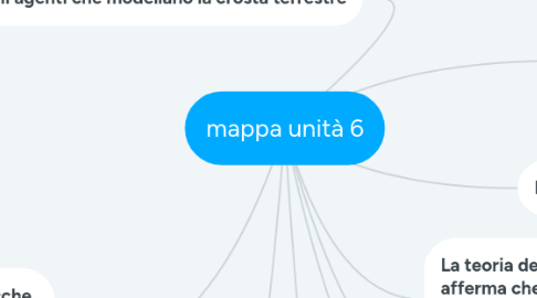 Mind Map: mappa unità 6