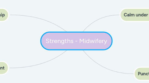 Mind Map: Strengths - Midwifery