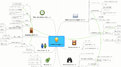 Mind Map: Food for Thought