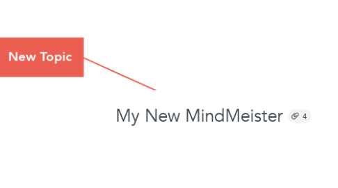 Mind Map: My New MindMeister