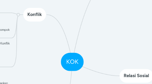 Mind Map: KOK