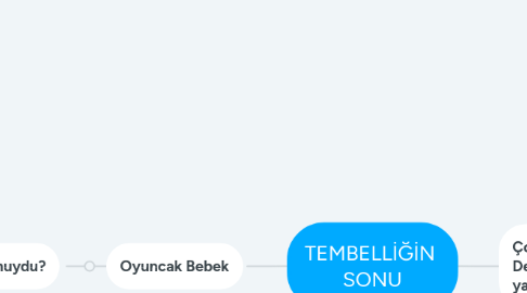 Mind Map: TEMBELLİĞİN SONU