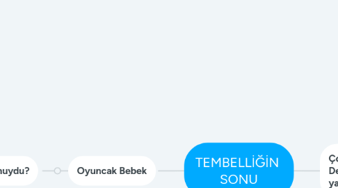 Mind Map: TEMBELLİĞİN  SONU