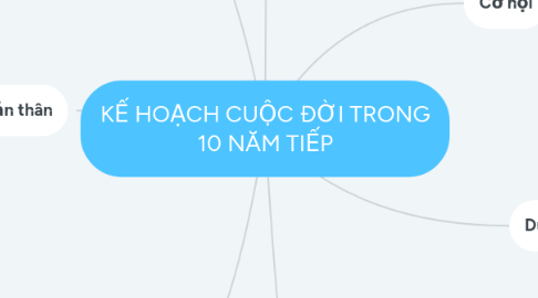 Mind Map: KẾ HOẠCH CUỘC ĐỜI TRONG 10 NĂM TIẾP