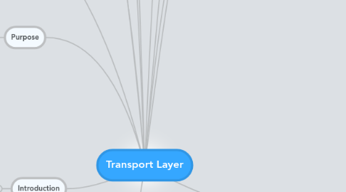 Mind Map: Transport Layer