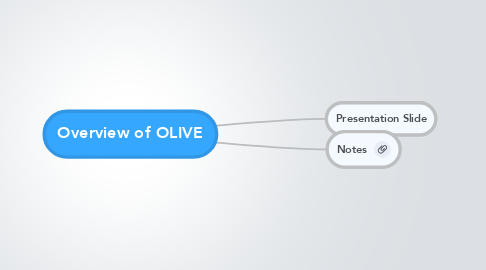 Mind Map: Overview of OLIVE