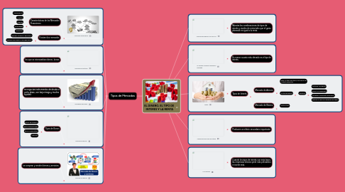 Mind Map: EL DINERO, EL TIPO DE  INTERES Y LA RENTA