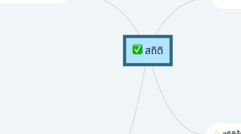 Mind Map: สถิติ