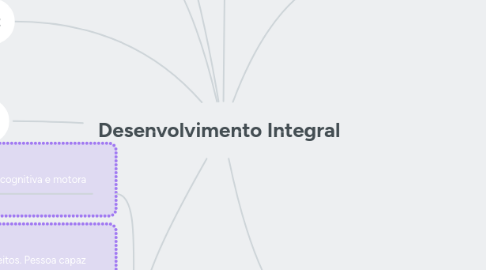 Mind Map: Desenvolvimento Integral