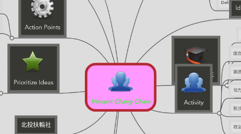Mind Map: Vincent Chang Chien