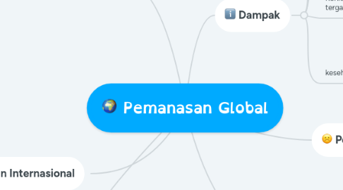 Mind Map: Pemanasan Global