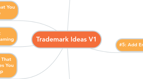 Mind Map: Trademark Ideas V1