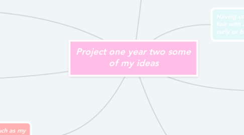 Mind Map: Project one year two some of my ideas
