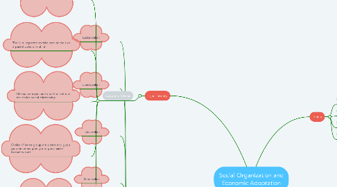 Mind Map: Social Organization and Economic Adoptation