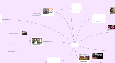 Mind Map: conflicto armado en Colombia últimos 50 años