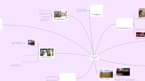 Mind Map: conflicto armado en Colombia últimos  50 años