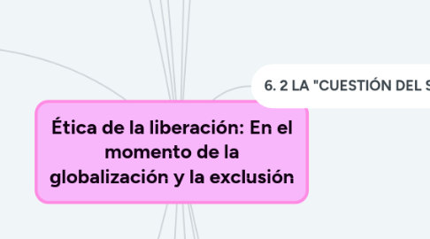 Mind Map: Ética de la liberación: En el momento de la globalización y la exclusión