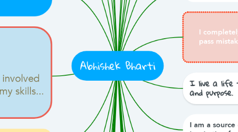 Mind Map: Abhishek Bharti