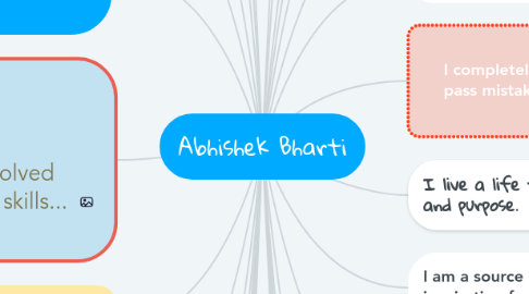 Mind Map: Abhishek Bharti