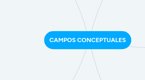 Mind Map: CAMPOS CONCEPTUALES