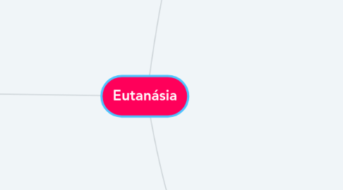 Mind Map: Eutanásia