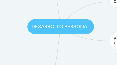 Mind Map: DESARROLLO PERSONAL