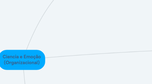 Mind Map: Ciencia e Emoção (Organizacional)