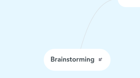 Mind Map: Brainstorming