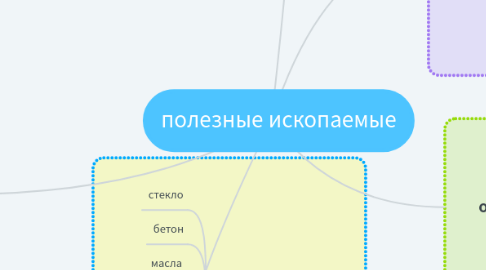 Mind Map: полезные ископаемые