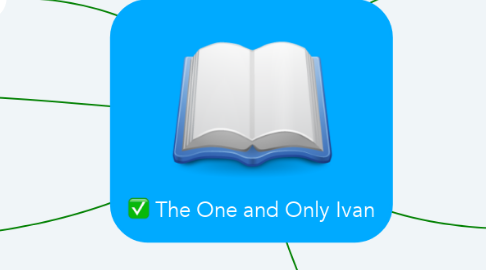 Mind Map: The One and Only Ivan