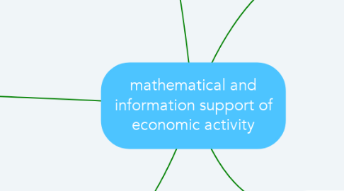 Mind Map: mathematical and information support of economic activity