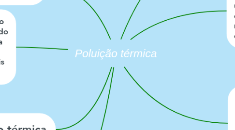 Mind Map: Poluição térmica