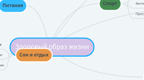 Mind Map: Здоровый образ жизни