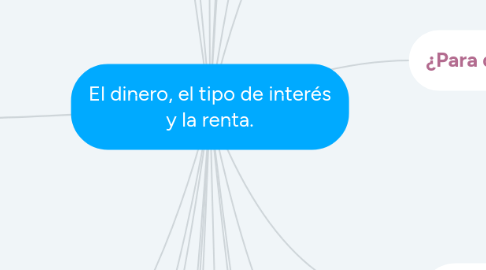 Mind Map: El dinero, el tipo de interés y la renta.