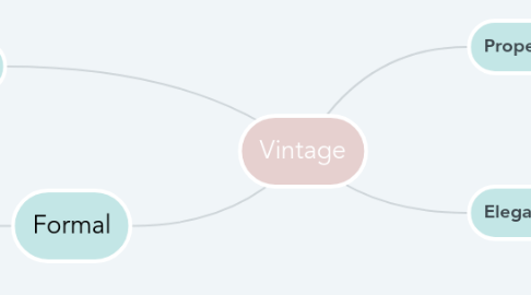 Mind Map: Vintage