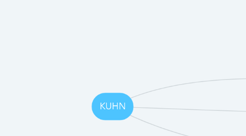 Mind Map: KUHN