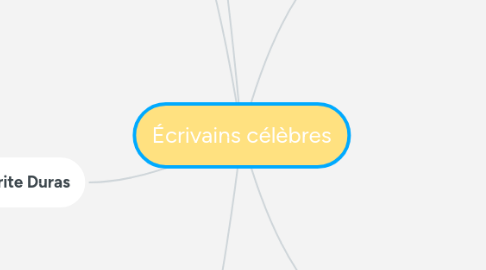 Mind Map: Écrivains célèbres