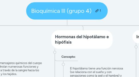 Mind Map: Bioquímica lll (grupo 4)