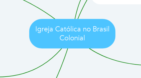 Mind Map: Igreja Católica no Brasil Colonial