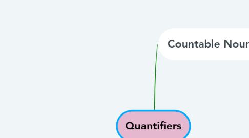 Mind Map: Quantifiers