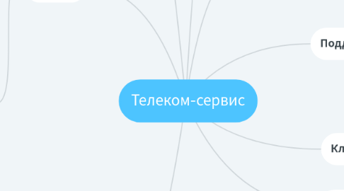 Mind Map: Телеком-сервис