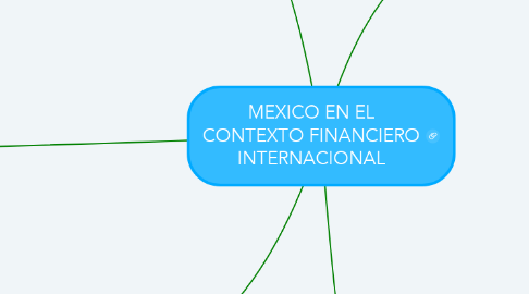 Mind Map: MEXICO EN EL CONTEXTO FINANCIERO INTERNACIONAL