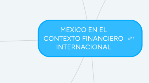 Mind Map: MEXICO EN EL CONTEXTO FINANCIERO INTERNACIONAL