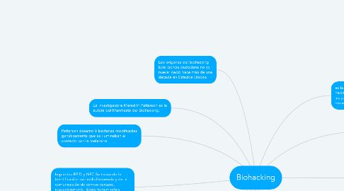 Mind Map: Biohacking