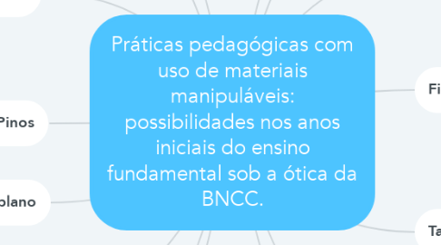 Mind Map: Práticas pedagógicas com uso de materiais manipuláveis: possibilidades nos anos iniciais do ensino fundamental sob a ótica da BNCC.