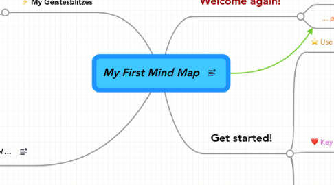 Mind Map: My First Mind Map